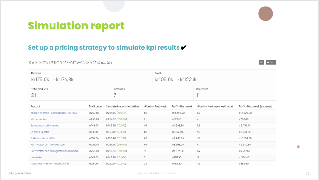 Quicklizard Pricing Software Simulation