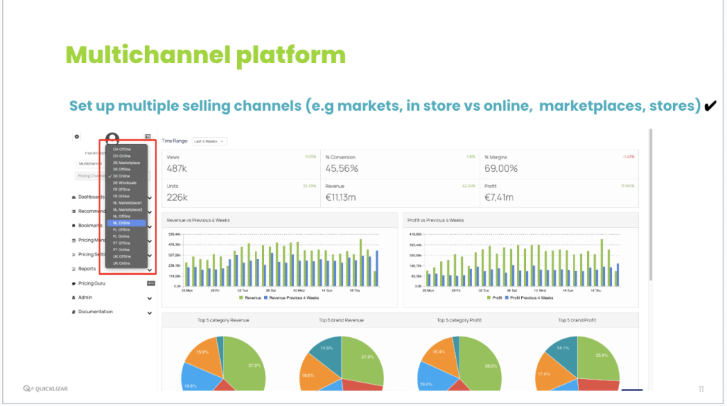 Quicklizard Multi Channel Software