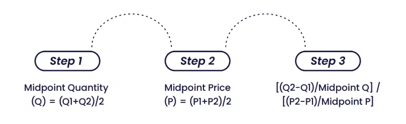 how to calculate arc elasticity?