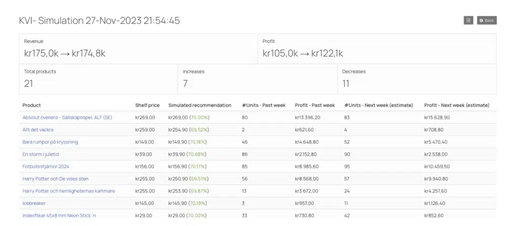 Quicklizard Pricing Software Simulation