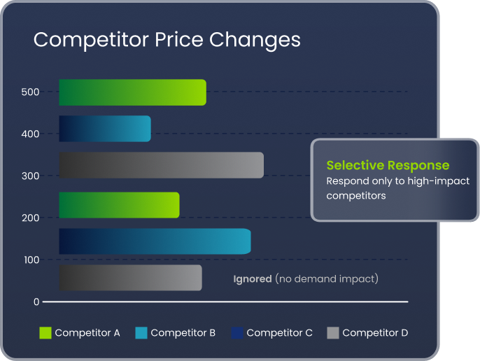 Competitor Sensitivity hero image