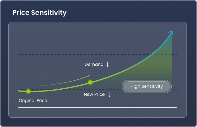 Pricing Elasticity hero image