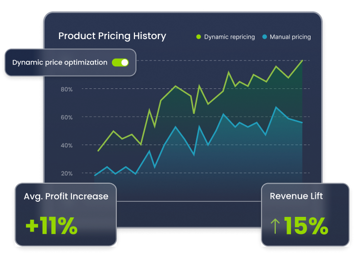 Pricing Optimization hero image
