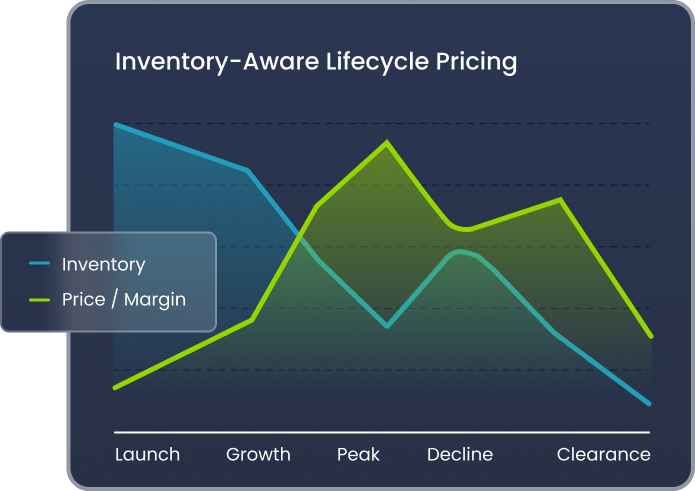Revenue Management hero image