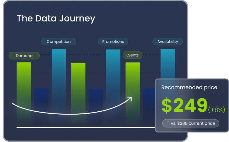 The Data Journey hero image